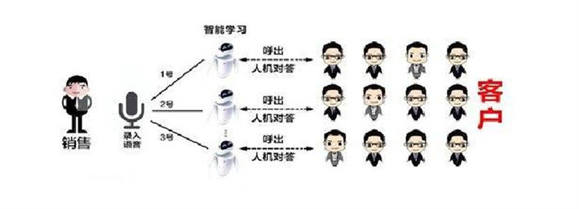 電銷快準狠